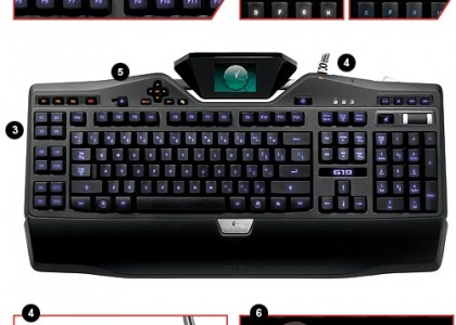 The Science Behind Logitech G