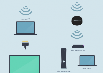 How Do You Watch TV? Find the Right Keyboard for Your Living Room