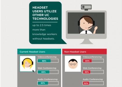 Choosing The Right Headset to Benefit From Unified Communications