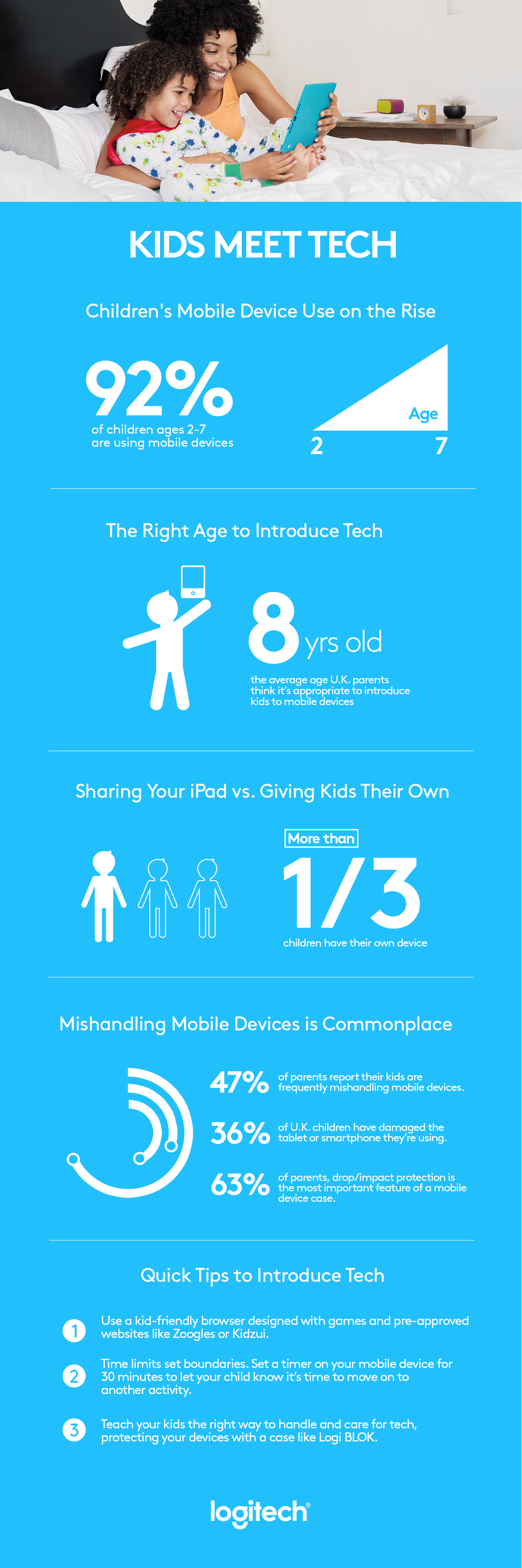 KidsMeetTech_Infographic_BLOK_UK