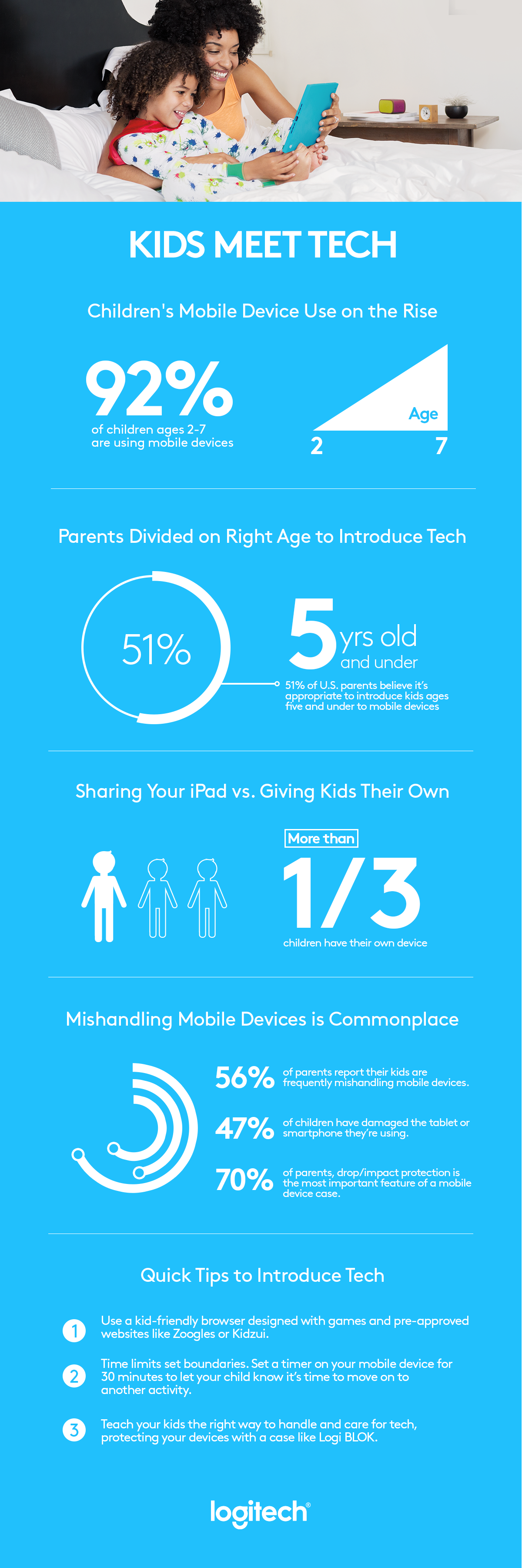 KidsMeetTech_Infographic_US_1