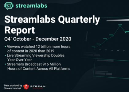 Streamlabs and Stream Hatchet Q4 Live Streaming Industry Report